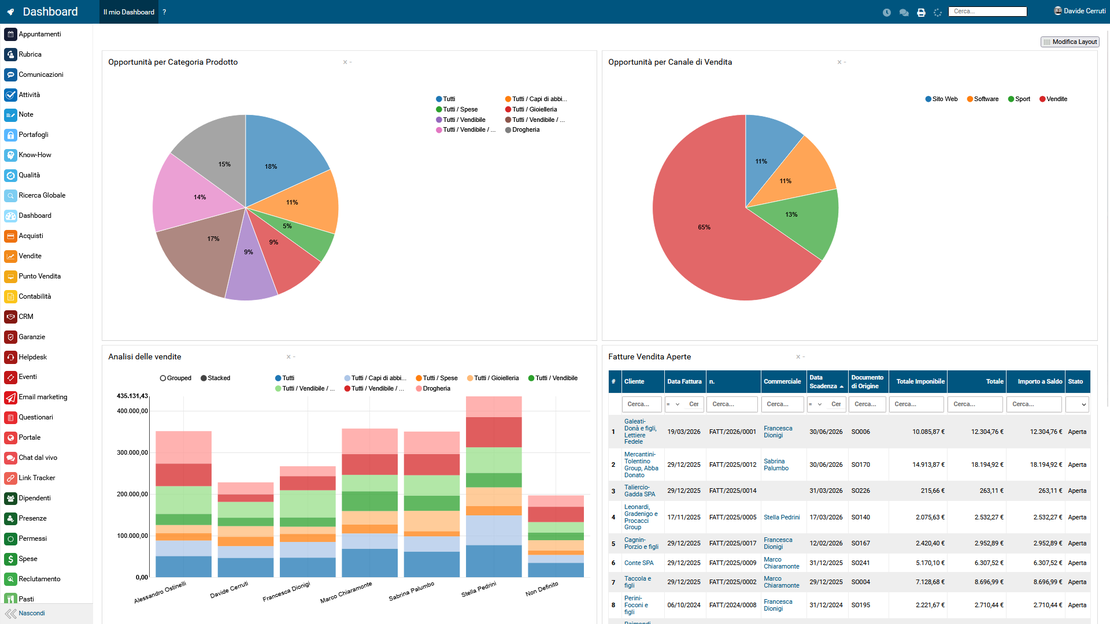 CRM e Marketing