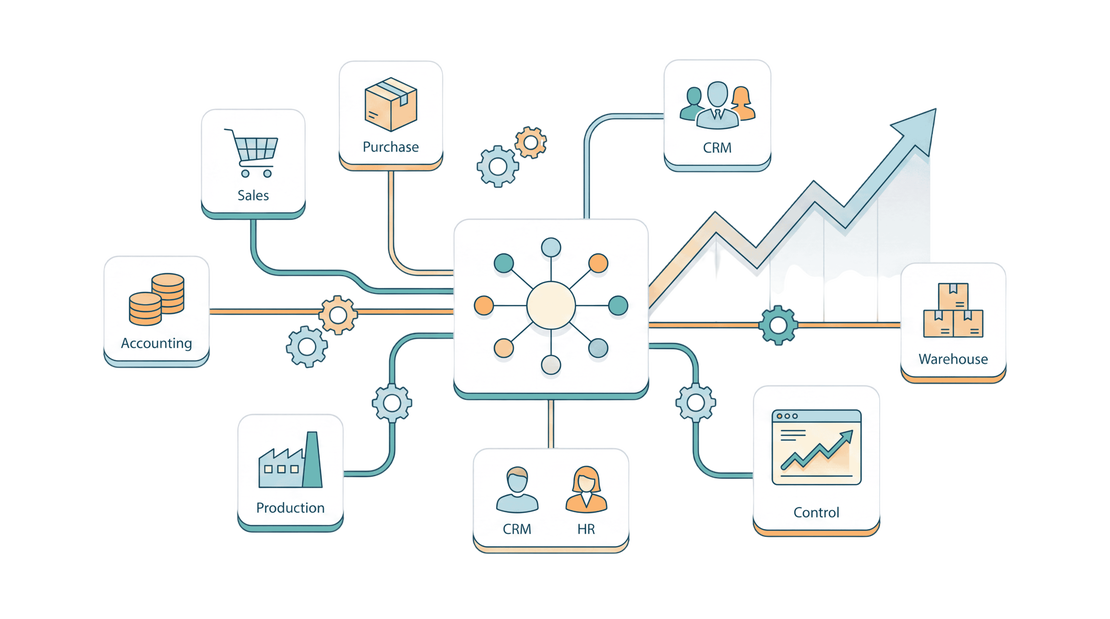 Moduli integrati di Zelo ERP