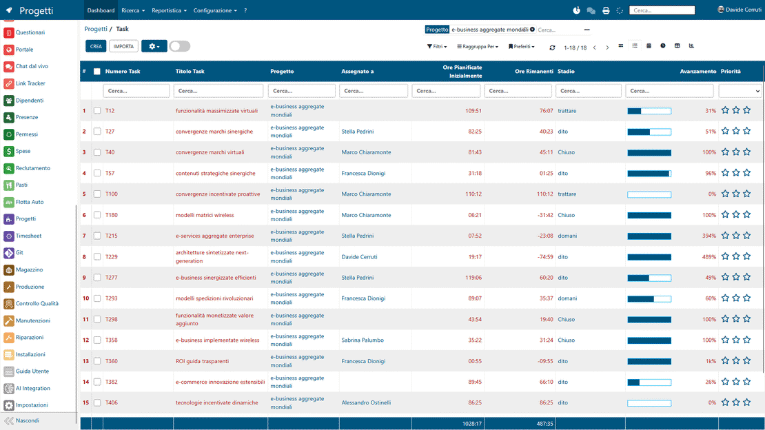 Lista dei Task